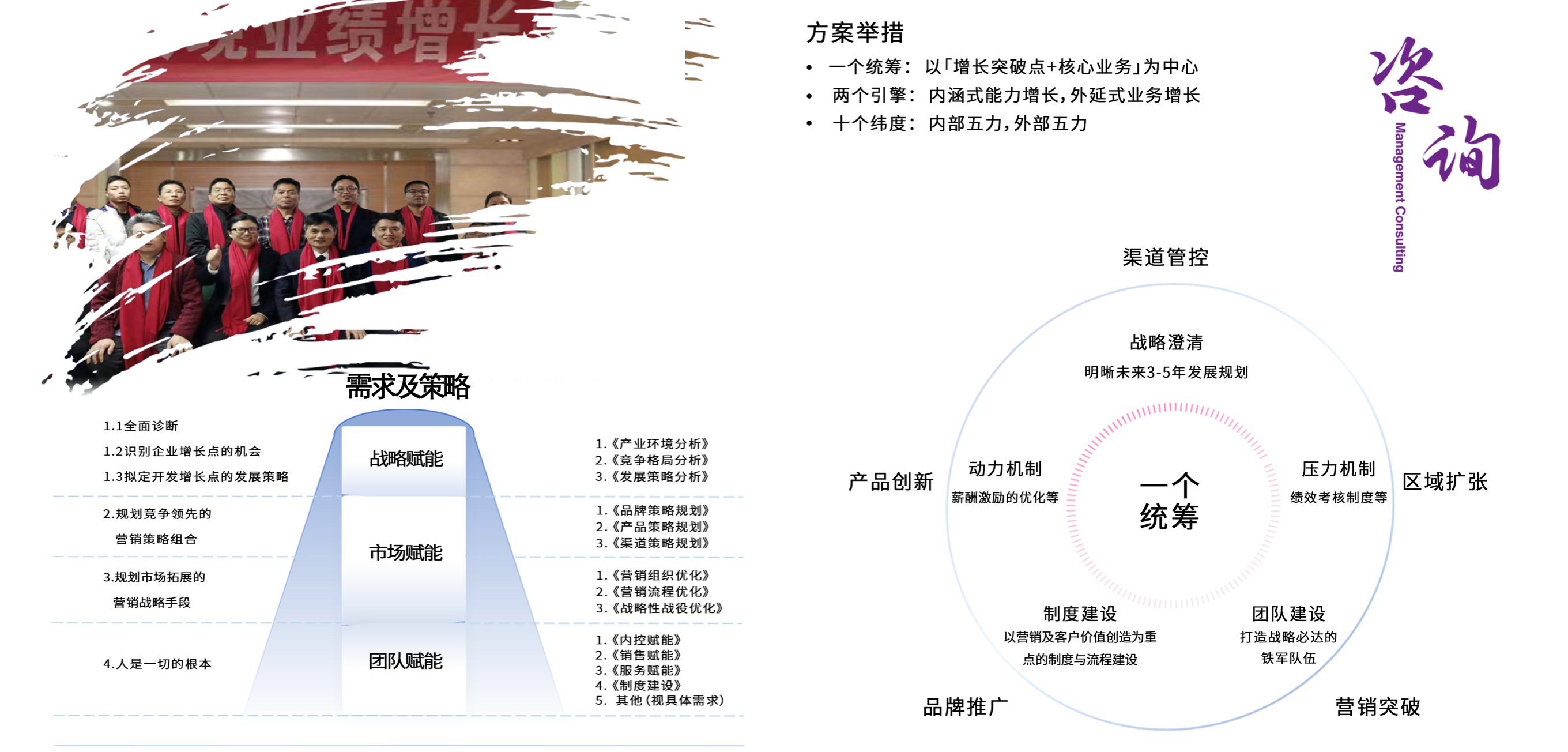 專(zhuān)業(yè)能力-績(jì)效改進(jìn).png