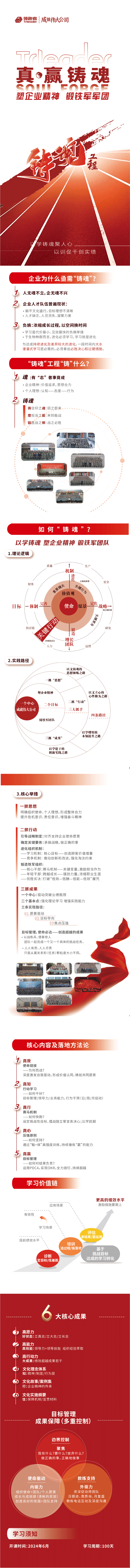 真贏(yíng)-鑄魂工程長(cháng)圖.png